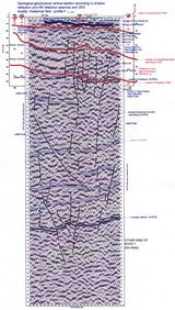 Section (VES,SHRRS)-CLICK FOR ENLARGEMENT