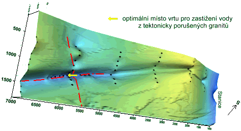 Příklad 3D výstupu geologického průzkumu