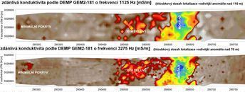 DEMP - zdánlivá konduktivita v řezu i v ploše, zdánlivá magnetická susceptibilita