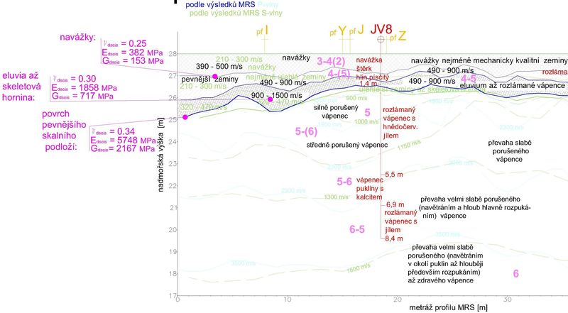 výsledek průzkumu dynamických parametrů pod jednotkou HYDROCRACKER UNIT - Klikněte pro zvětšení