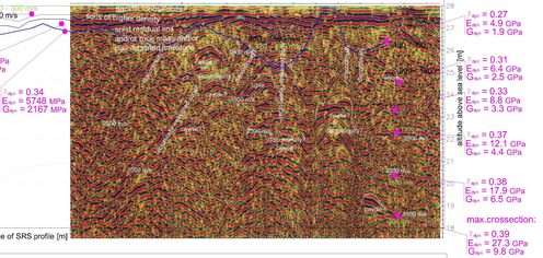 Ukázka výstupu průzkumu pro HYDROCRACKER UNIT - dynamické parametry dle MRS a georadarový řez podložím - Kliknutím zvětši